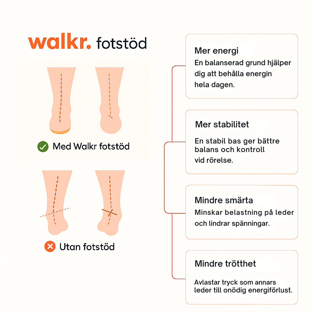 Walkr - Rörelse utan gränser